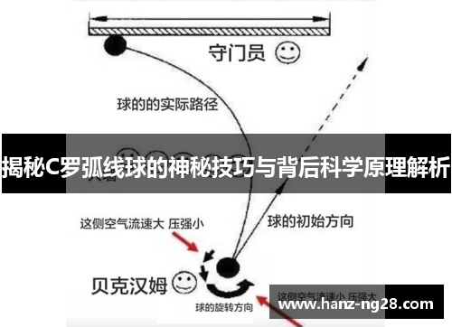 揭秘C罗弧线球的神秘技巧与背后科学原理解析