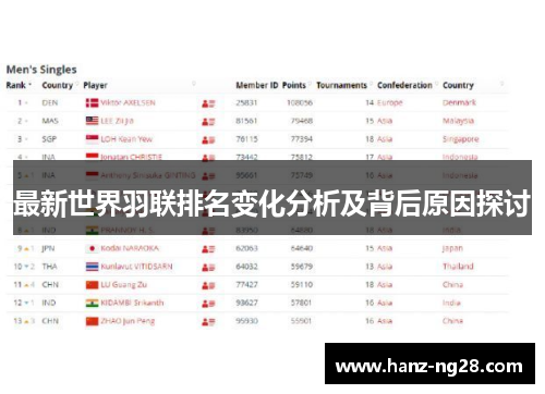 最新世界羽联排名变化分析及背后原因探讨