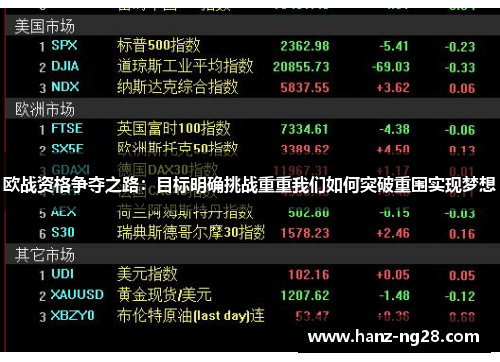 欧战资格争夺之路：目标明确挑战重重我们如何突破重围实现梦想