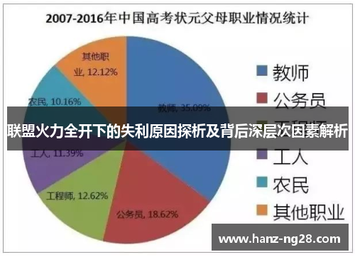 联盟火力全开下的失利原因探析及背后深层次因素解析