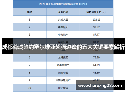 成都蓉城签约塞尔维亚超强边锋的五大关键要素解析