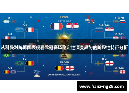 从科曼对阵韩国表现看欧冠赛场稳定性演变趋势的阶段性特征分析 从科曼对阵韩国表现看欧冠赛场稳定性演变趋势的阶段性特征分析