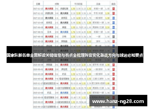 国家队新名单全面解读关键信息与看点全梳理阵容变化备战方向与球迷必知要点 国家队新名单全面解读关键信息与看点全梳理阵容变化备战方向与球迷必知要点