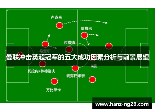 曼联冲击英超冠军的五大成功因素分析与前景展望