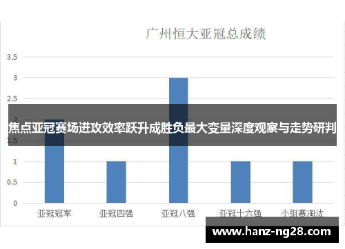 焦点亚冠赛场进攻效率跃升成胜负最大变量深度观察与走势研判