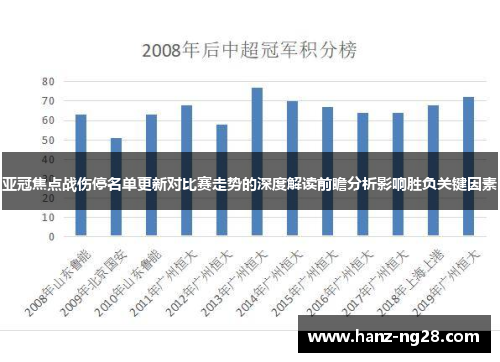 亚冠焦点战伤停名单更新对比赛走势的深度解读前瞻分析影响胜负关键因素